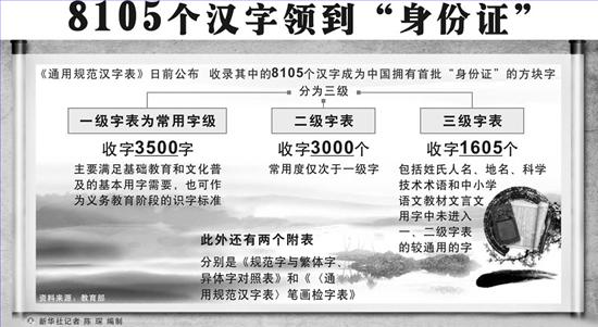 《通用規(guī)范漢字表》出爐，起名用字有規(guī)范