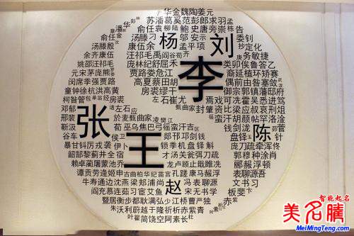 最容易讀錯(cuò)姓氏，你讀對(duì)多少？